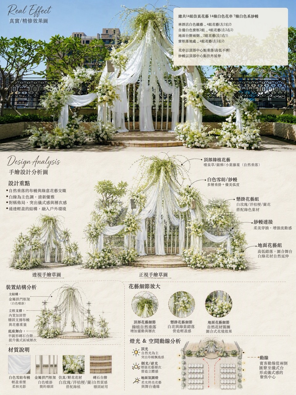 戶外證婚場景設計分析